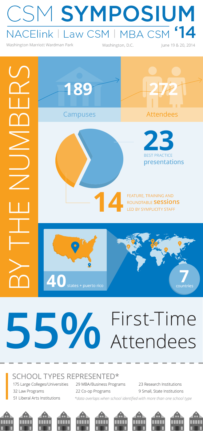 csm symposium by numbers